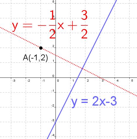 What is a point-slope form calculator ? » Education Tips