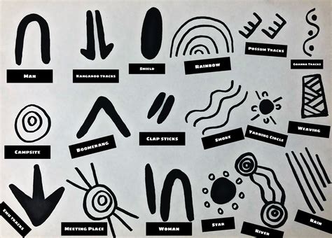 Aboriginal Art Symbols #aboriginalart #aboriginal # ...