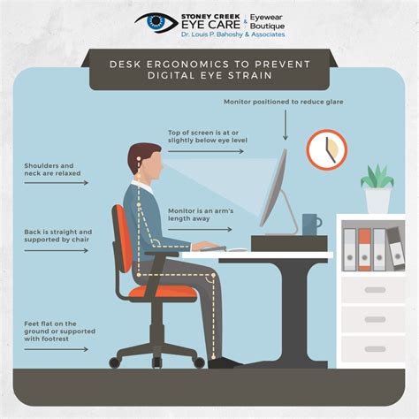 How Digital Eye Strain Happens & How You Prevent It