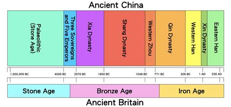 Shang Dynasty KS2 | Facts about the Shang Dynasty — PlanBee