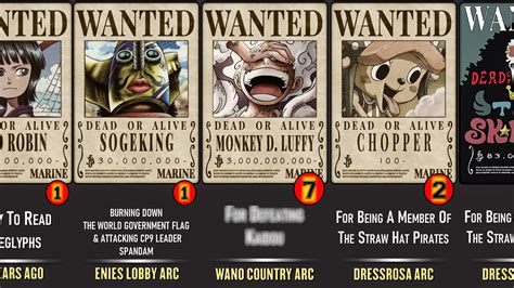 Straw Hat Pirates ALL BOUNTIES!!! - YouTube