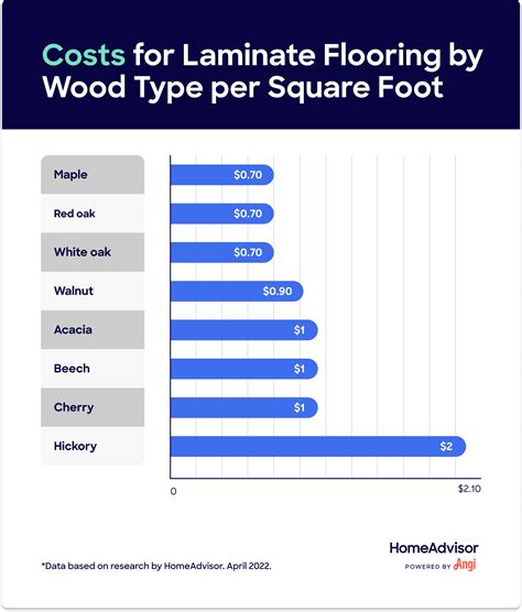 Laminate Flooring Installation Costs in 2024