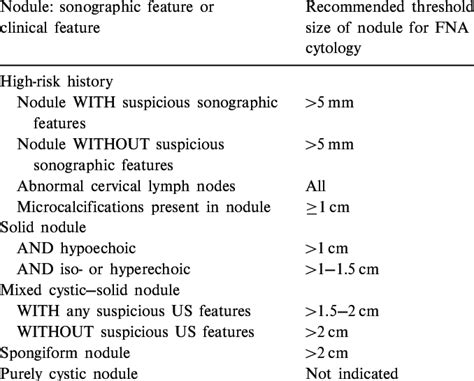 21+ Thyroid Nodule Calculator - SabrinaMicaiah