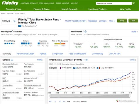 Fidelity | FaziaFirdaus