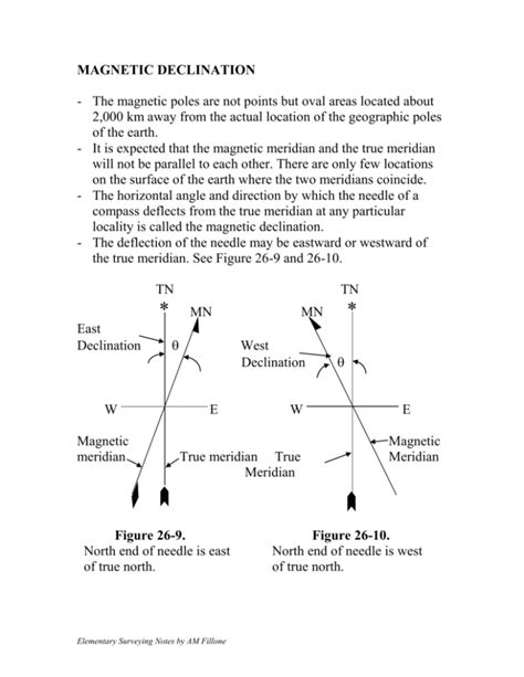 MAGNETIC DECLINATION