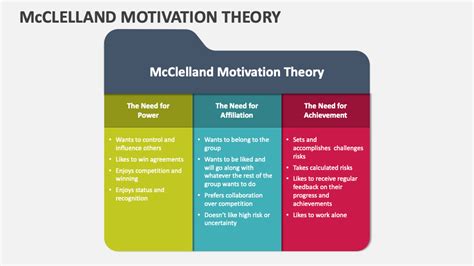 McClelland's Theory Of Needs PowerPoint Template SlideSalad, 47% OFF