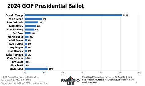 How Reliable Are The Polls For The 2024 Election? - Elana Harmony