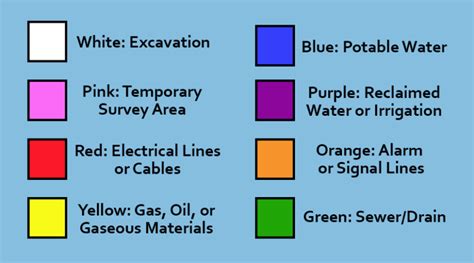 Utility Flags: Know the Color Code – Consolidated Utility District of ...