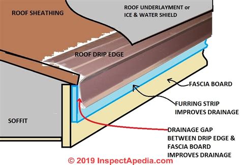 do you have to remove gutters to install drip edge - anetsbergerbo