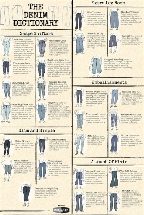 The denim dictionary: Every jean style you need to know | Fashion ...