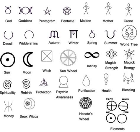 A Watchman's Revelation: Signs & Symbols : The Infinity Symbol