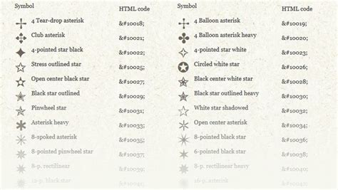 HTML Special Character Codes list - The complete reference of fancy ...