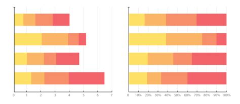 Stacked Bar Graph - Learn about this chart and tools