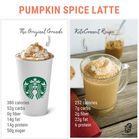 Keto Pumpkin Spice Latte Recipe - KetoConnect