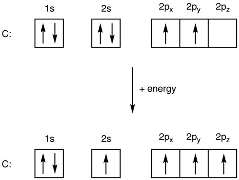 Orbital Filling Diagram For Oxygen