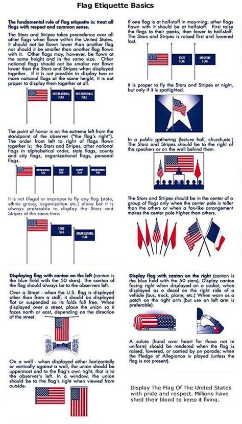 U.S. Flag Etiquette - Display & Use of The Flag | Flag etiquette, Flag ...