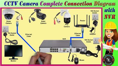 Cctv Camera Connection Diagram Pdf