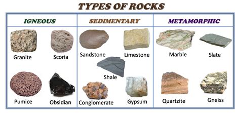 Igneous Sedimentary And Metamorphic Rocks - statefasr