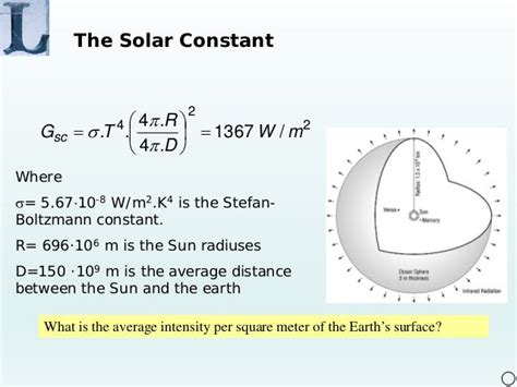 Solar radiation calculation