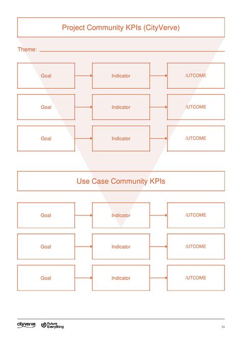 Free Printable KPI Templates [Word, Excel, PDF] Examples