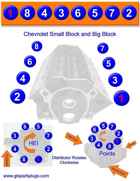 Chevy 350 Firing Order On Distributor Ls Engine 2023 - Chevyfiringorder.com