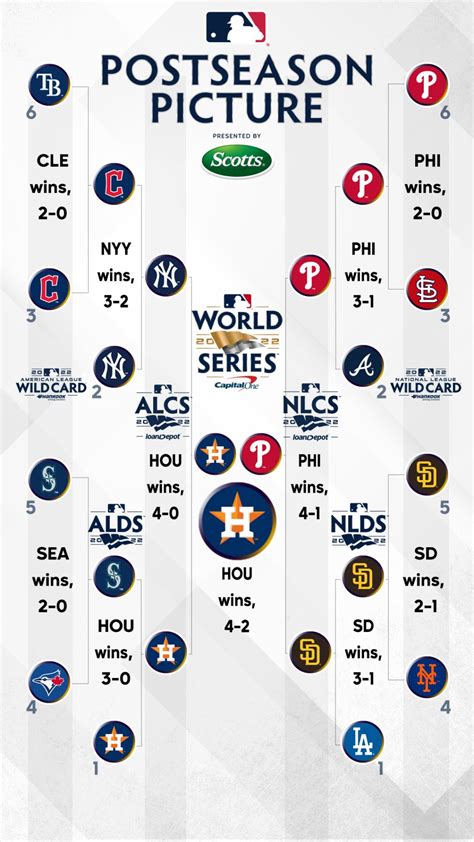 Top hơn 67 về MLB playoffs 2023 schedule hay nhất - cdgdbentre.edu.vn