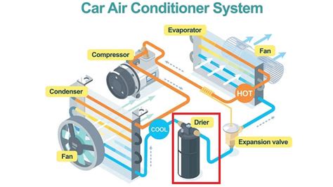 AC Accumulator Orifice Tube System Layout Explained – Newparts.com