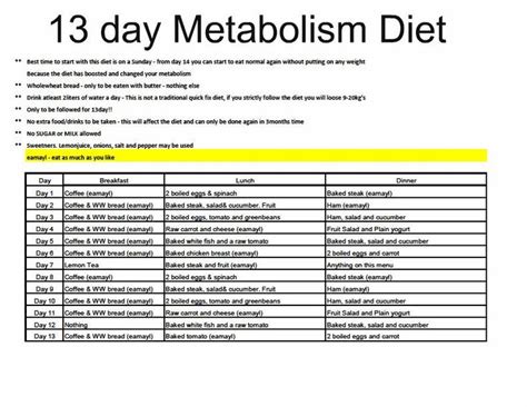 13 day diet | 13 day metabolism diet, Metabolism diet plan, Metabolic diet