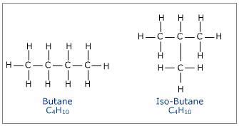 What are the isomers of butane? | Socratic