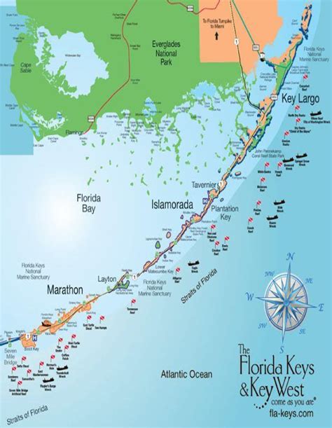 Florida Keys Road Trip | DESTINATION