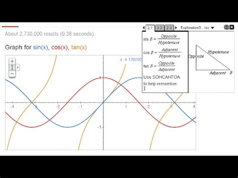 Trigonometry Graphing: Sin, Cos, Tan Functions - YouTube