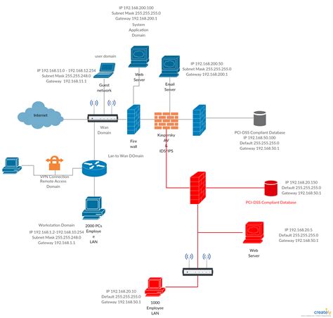 Network topology is the arrangement of the various elements (links ...