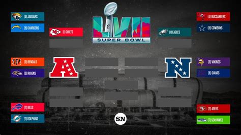 NFL playoff schedule: Dates, times, TV channels for every 2023 ...