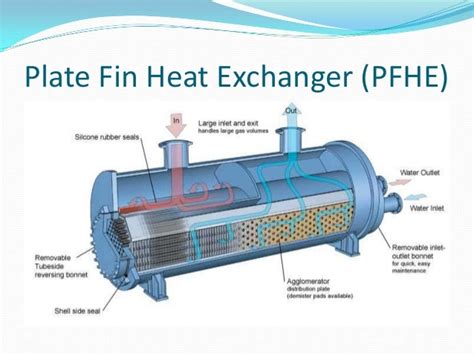 Heat Exchanger: Printed Circuit Heat Exchanger