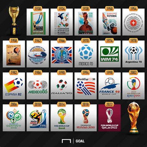 How Many Teams Go To Fifa World Cup 2022