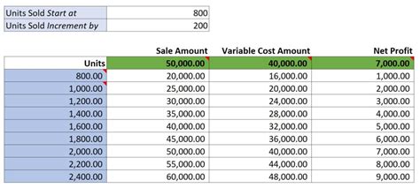 Data Table What-If Analysis in Excel – Excel Maverick