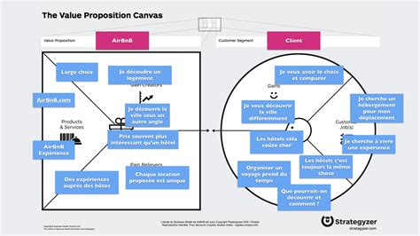 AirBnB – De la plateforme à l’Expérience Client - Big Idea