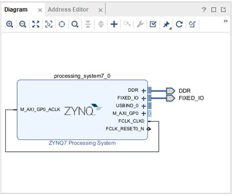 Getting Started with Zynq Servers - Digilent Reference