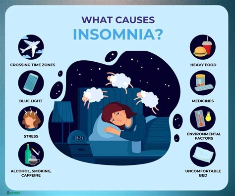 INSOMNIA - Symptoms, Causes, Risk Factors, Complications, and Natural ...