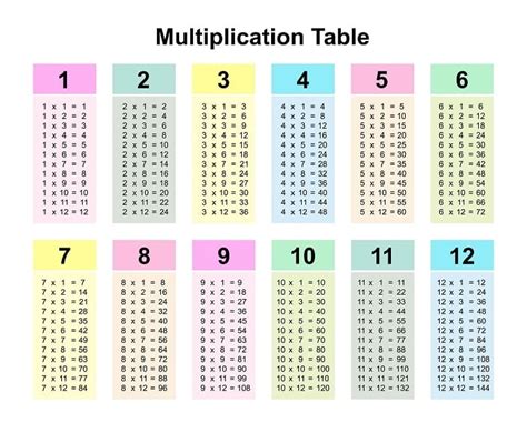 Times Table Chart Free Printable