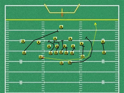 Spread Offense Shotgun Jet Sweep Play - Youth Football Online