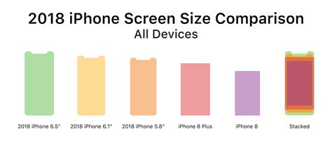 iPhone 8/8+/XS/6.1/XS+ Screen Size Comparison : r/apple