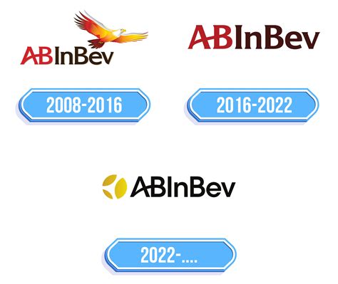 AB InBev Logo - Storia e significato dell'emblema del marchio