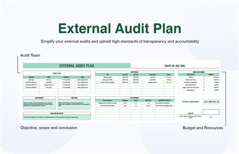 External Audit Plan Template in Excel, Google Sheets - Download ...