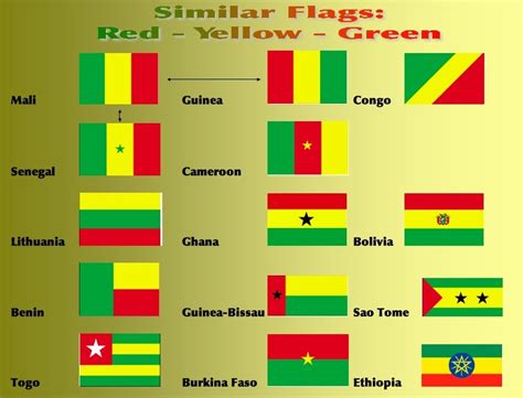 Byzigenous Buddhapalian: Flag comparisons: red - yellow - green