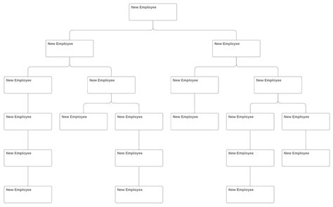 Sample Organizational Chart Template