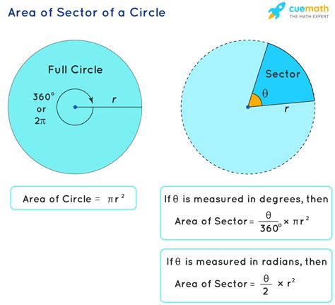 Sector of a Circle - Formula, Definition, Examples