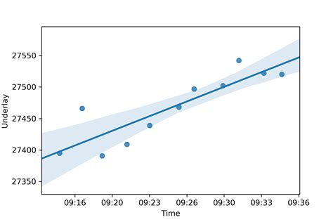 Glory Pandas Scatter Plot Trend Line Excel Bar Chart With Overlay