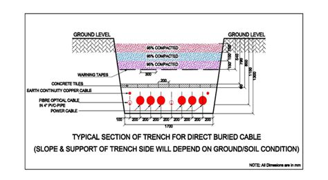 Trench Preparation Excavation and Backfill Method Statement for ...