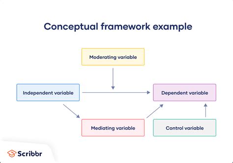 How To Draw A Conceptual Framework - Bathmost9